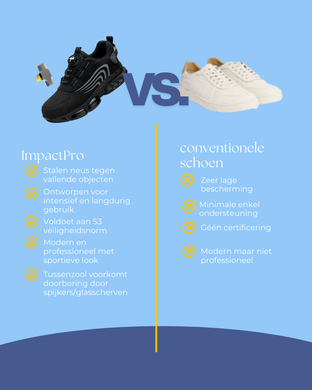 ImpactPro Veiligheidsschoenen voor Comfort & Veiligheid